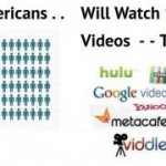 Why Web Video Marketing – Infographic – Who’s Watching?